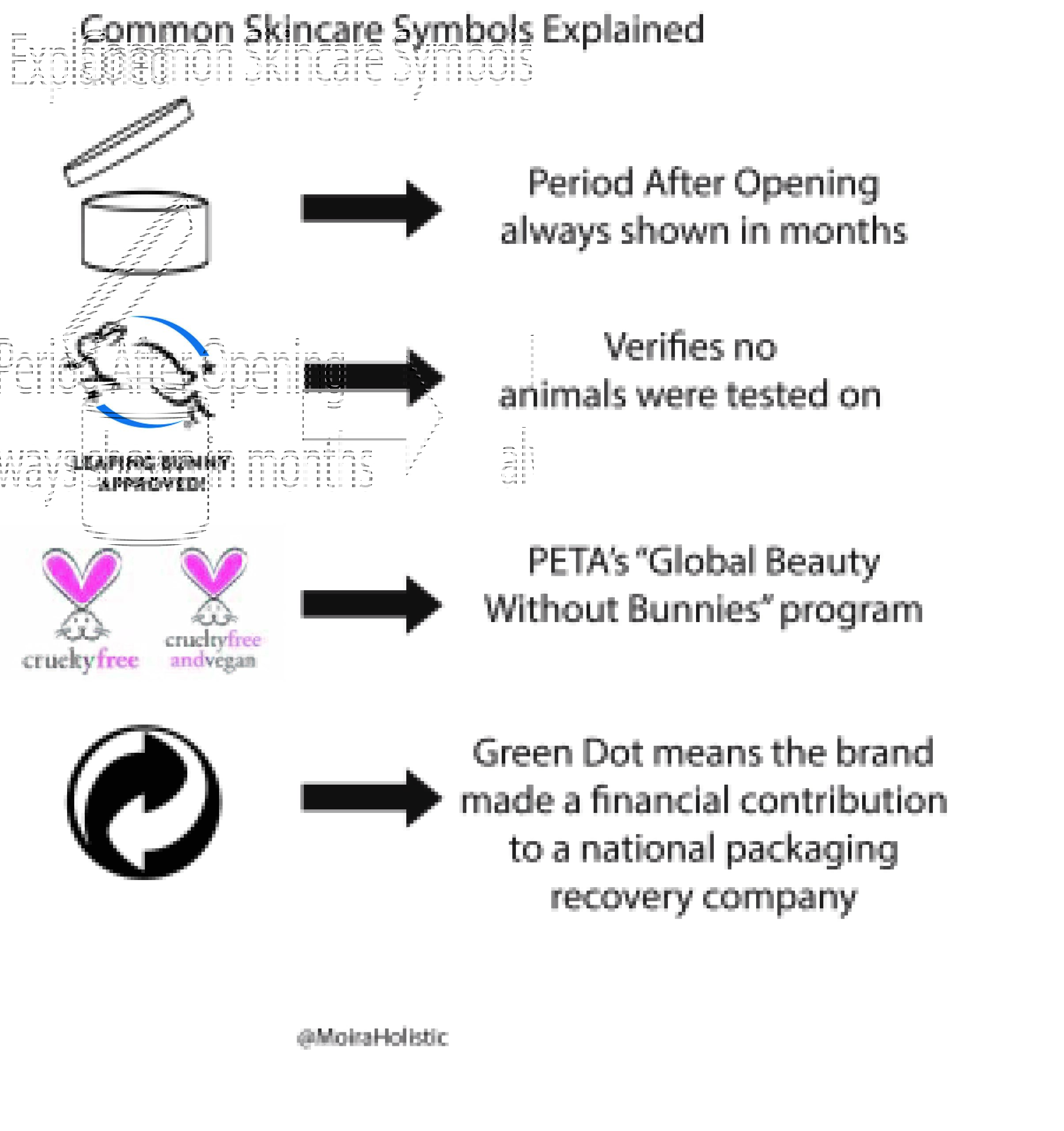 Common Packaging Symbols You Need To Know